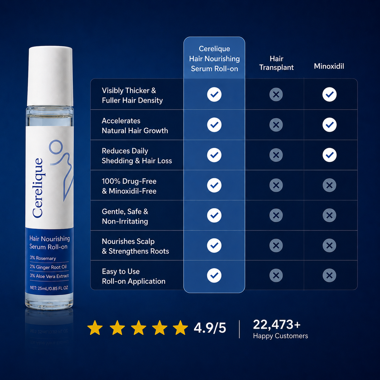 Cerelique™ Hair Nourishing Serum Roll-On